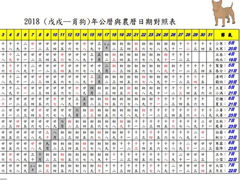 查農曆生日|農曆換算、國曆轉農曆、國曆農曆對照表、農曆生日查。